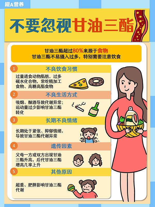 為什么要選擇長(zhǎng)壽花二酯食用油？